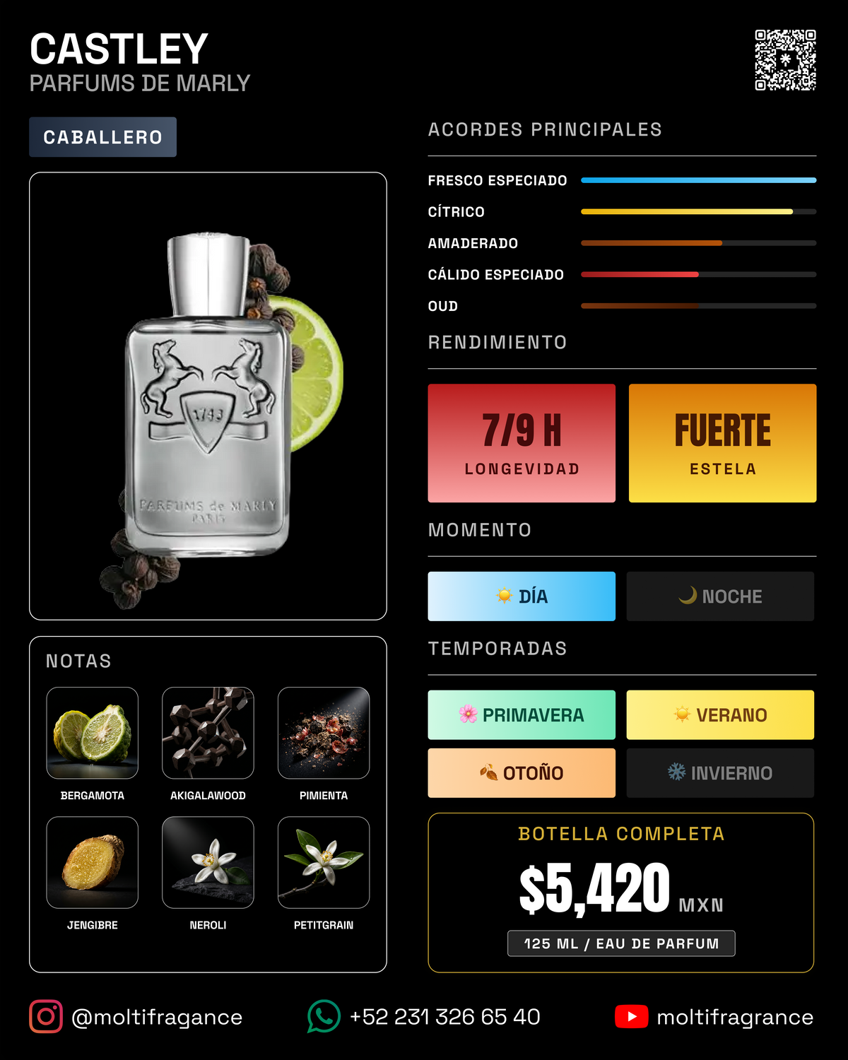 Parfums de Marly - Castley