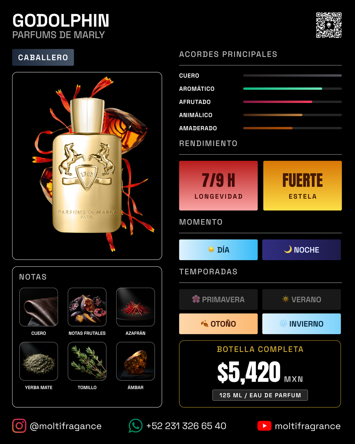 Parfums de Marly - Godolphin