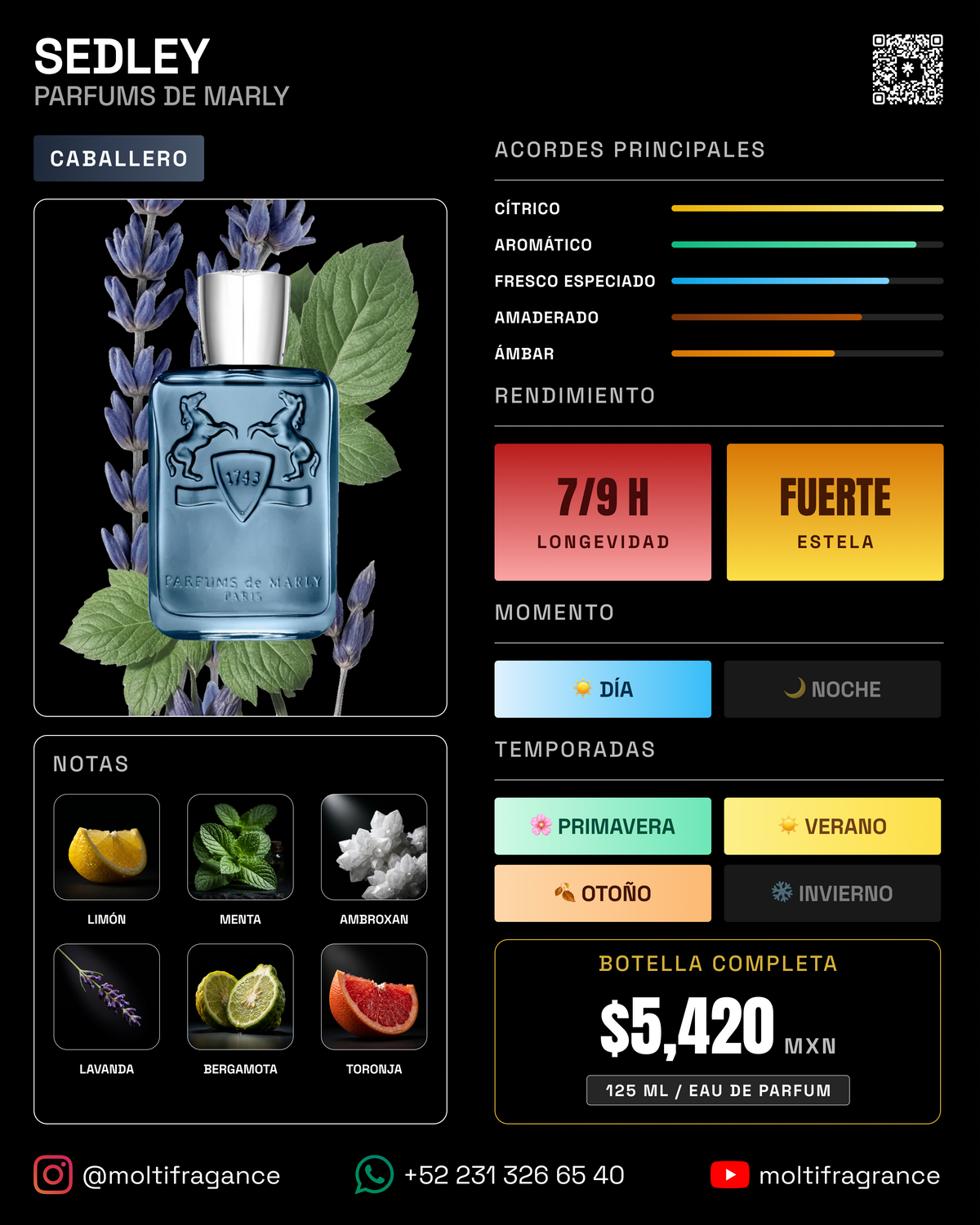 Parfums de Marly - Sedley