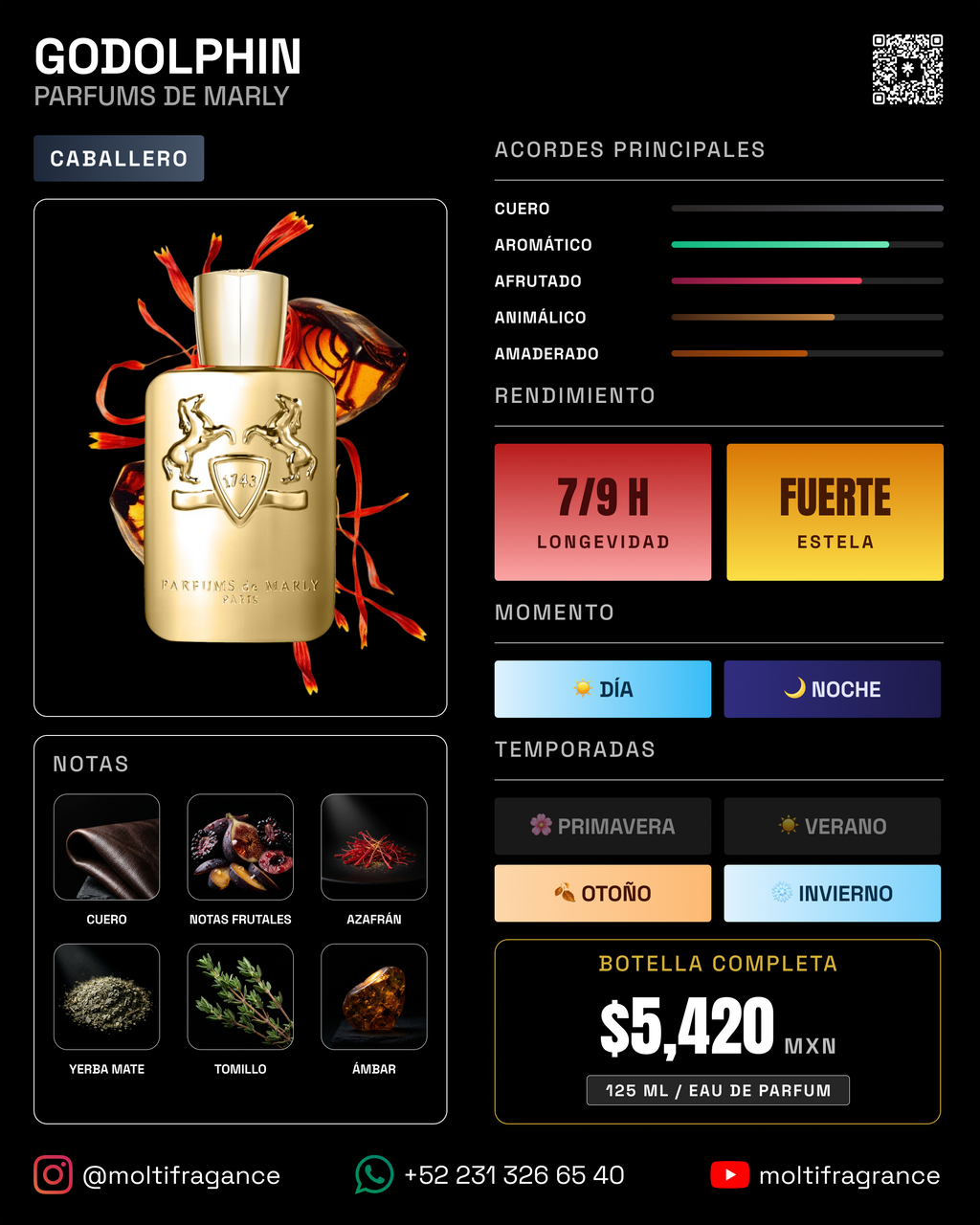Parfums de Marly - Godolphin