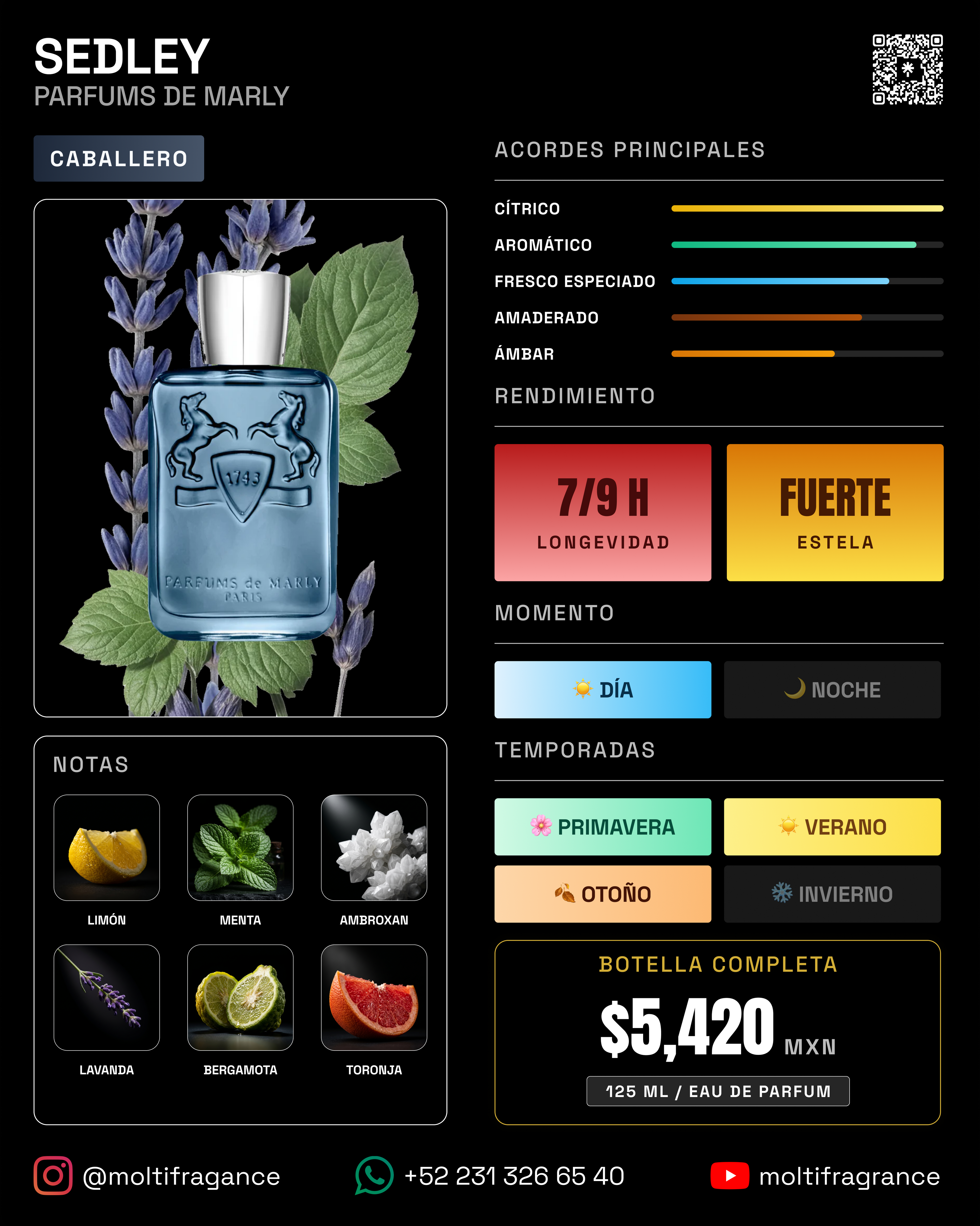 Parfums de Marly - Sedley